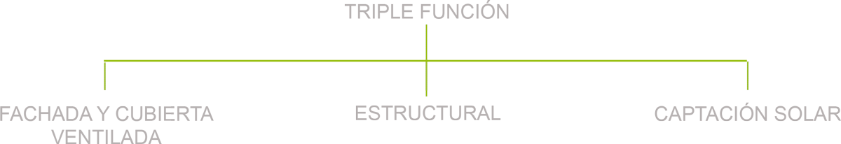 arquitectura passivehaus en españa esquema explicativo